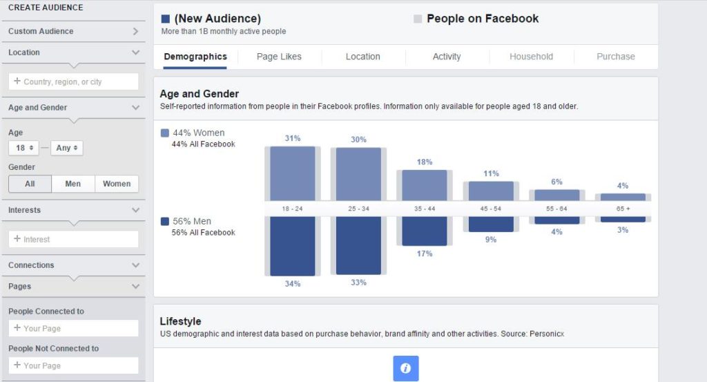 Facebook Ad Campaign Editor