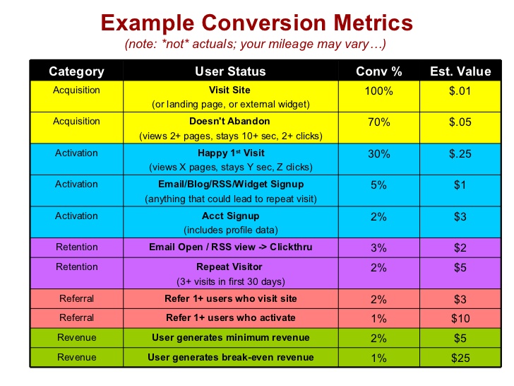 Pirate Metrics examples